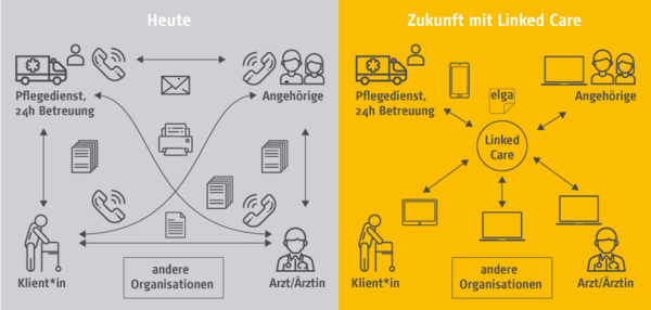 LICA Grafik